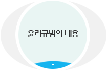 윤리규범의 내용