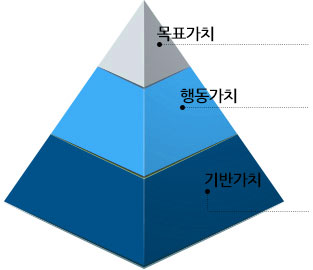 1. 목적 및 정의